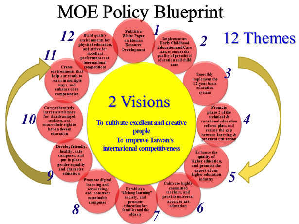 Policy Overview