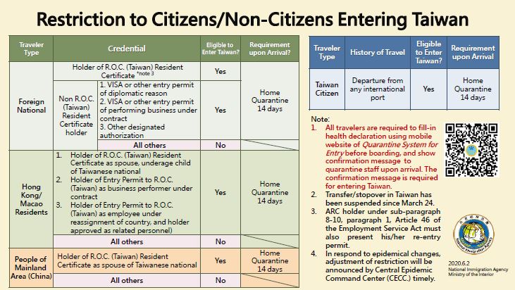 Restriction to Citizens/Non-Citizens Entering Taiwan